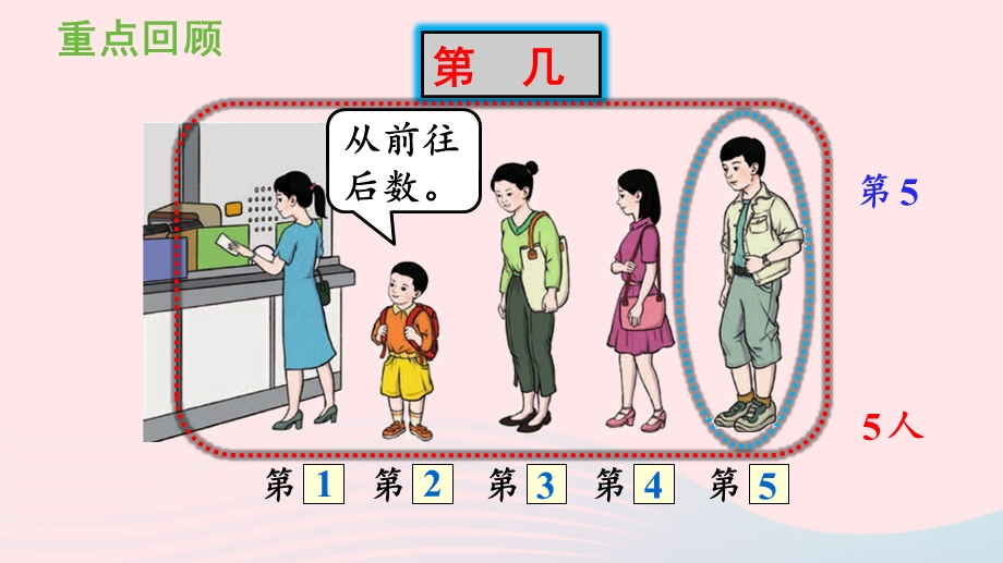 2022一年级数学上册 3 1-5的认识和加减法练习四教学课件 新人教版.pptx_第2页