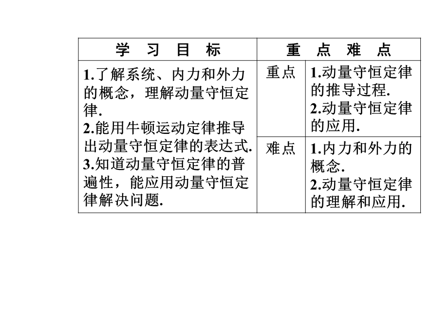 2016-2017学年人教版物理选修3-5课件 第十六章　动量守恒定律 3动量守恒定律 .ppt_第3页