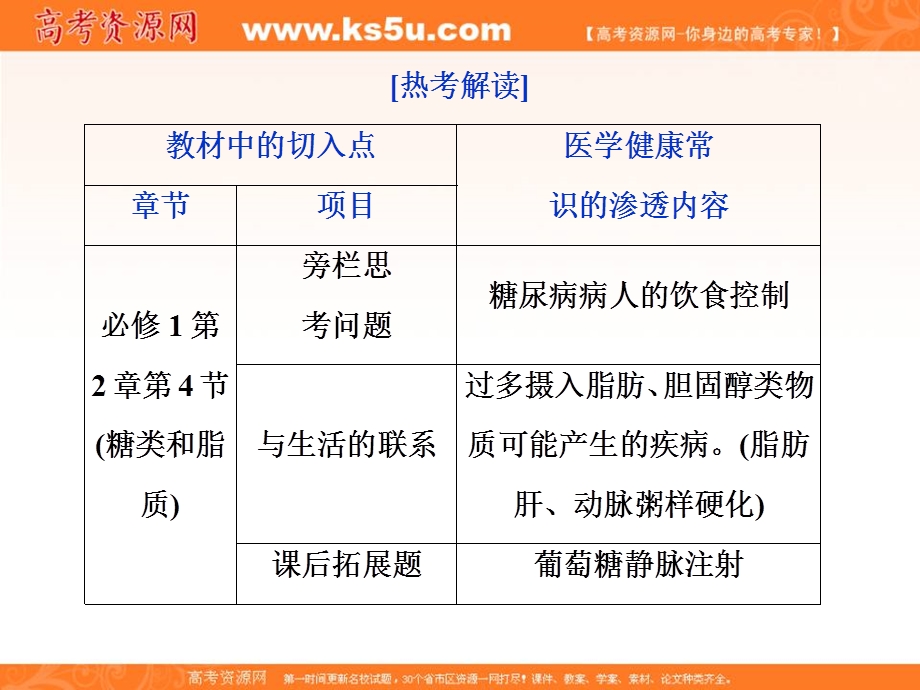 2019优化方案高考生物一轮复习课件：热考培优（六） .ppt_第2页