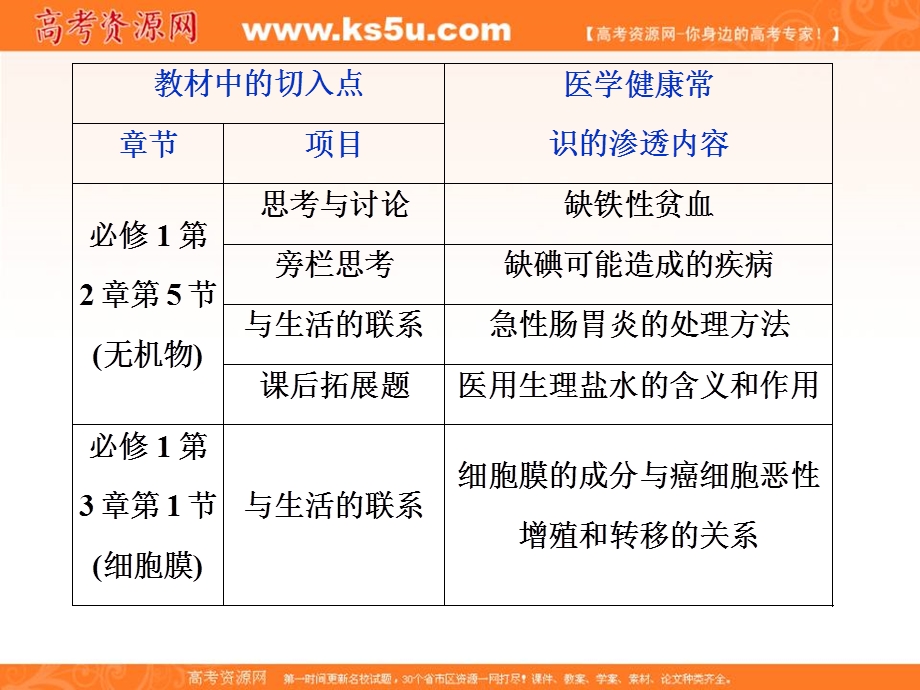 2019优化方案高考生物一轮复习课件：热考培优（六） .ppt_第3页