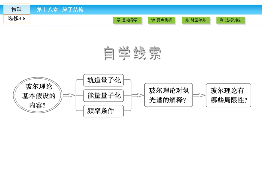 2016-2017学年人教版物理选修3-5（课件）第18章 原子结构4 .ppt_第2页