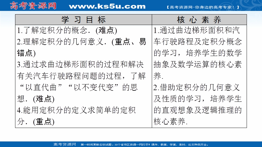 2021-2022同步人教A版数学选修2-2课件：第1章 1-5　定积分的概念 .ppt_第2页