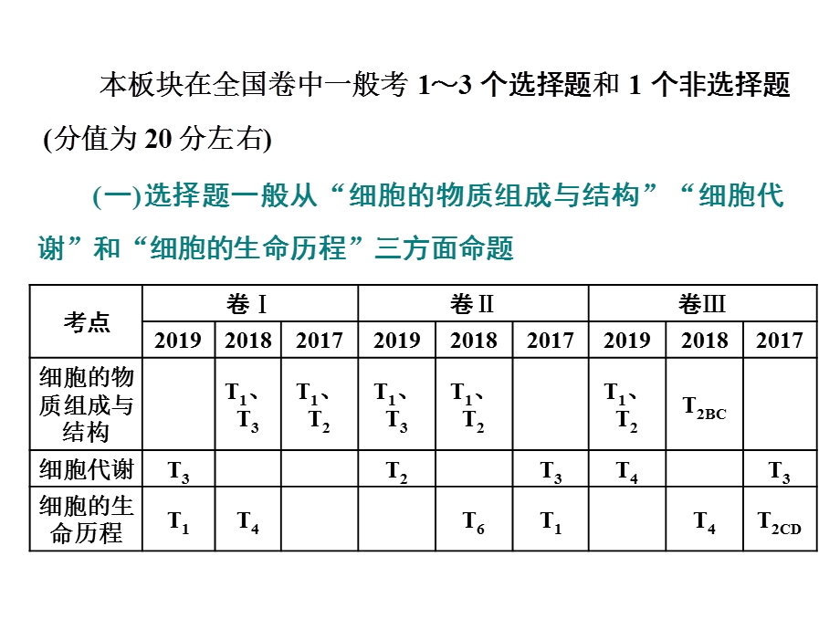 2020三维设计 生物二轮配套课件（人教版）第一板块 以细胞为核心的细胞系统 基础保分专题一 细胞的分子组成 .ppt_第3页