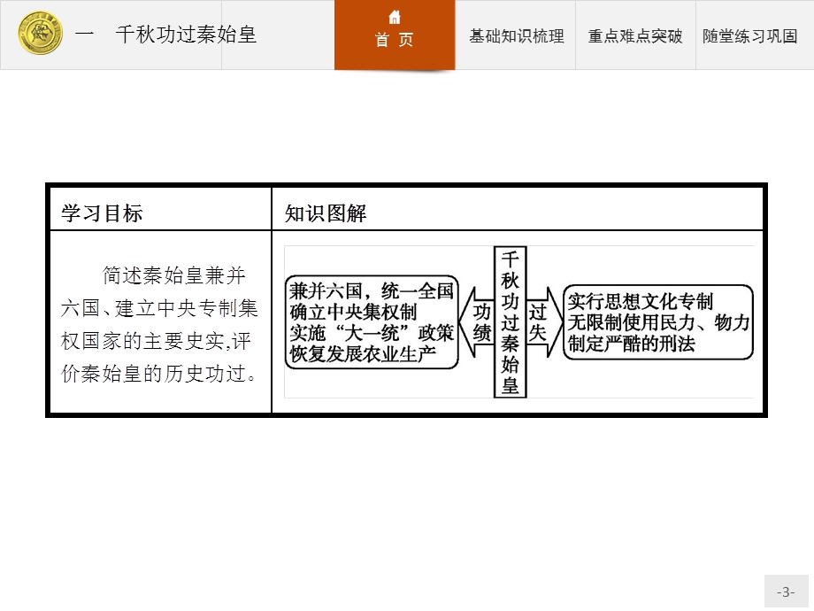 2016-2017学年历史人民版选修4课件：1.pptx_第3页