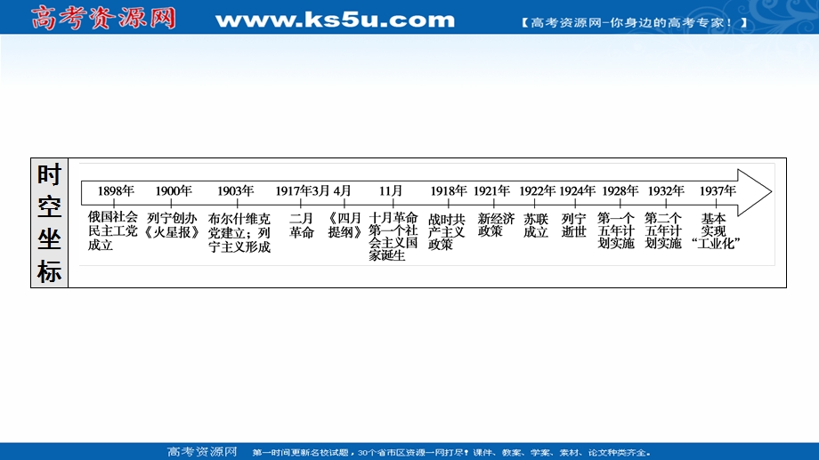 2021-2022同步新教材历史部编版中外历史纲要下课件：第7单元 第15课　十月革命的胜利与苏联的社会主义实践 .ppt_第3页