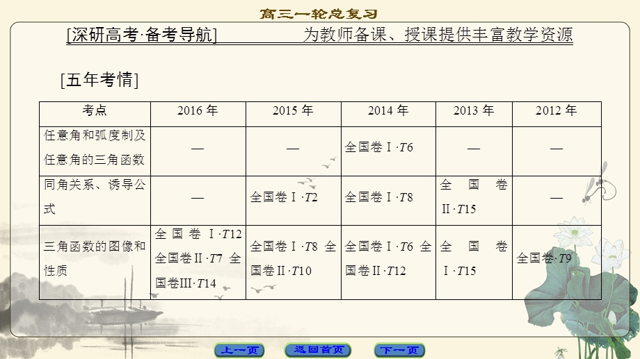 2018一轮北师大版（理）数学课件：第3章 三角函数、解三角形 .ppt_第2页