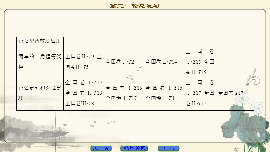 2018一轮北师大版（理）数学课件：第3章 三角函数、解三角形 .ppt_第3页