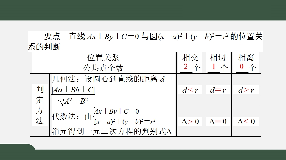 2-5-1直线与圆的位置关系（课件）-2021-2022学年高二数学同步精品课件（人教A版2019选择性必修第一册）.pptx_第2页