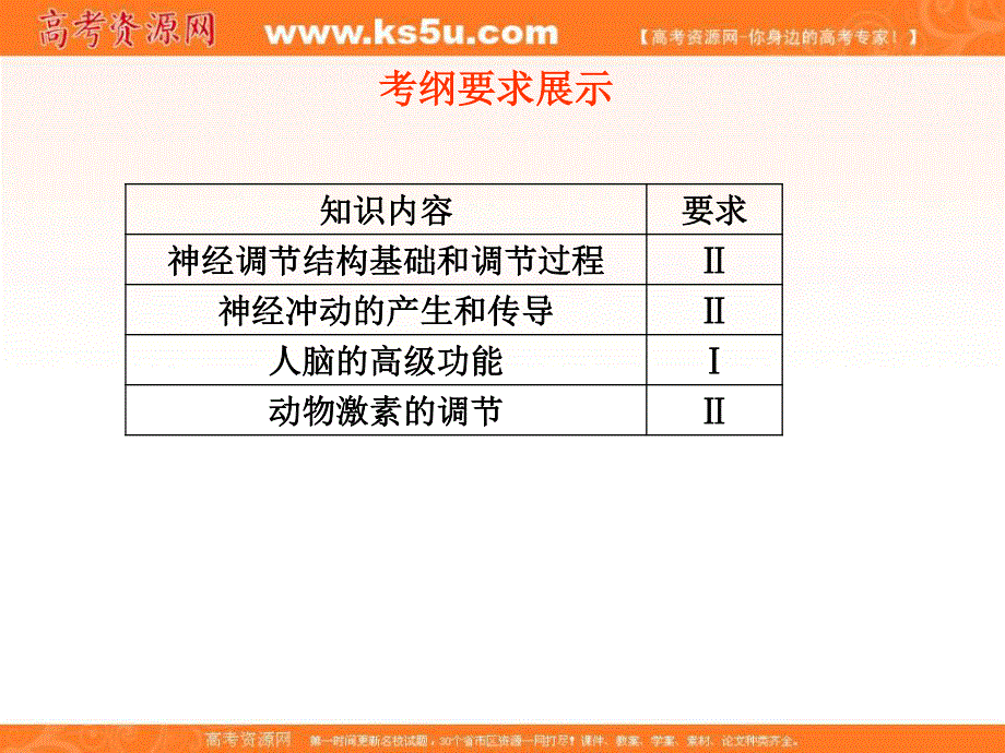 2012一轮精品课件：生物人教版必修三第2章 动物和人体生命活动的调节.ppt_第2页