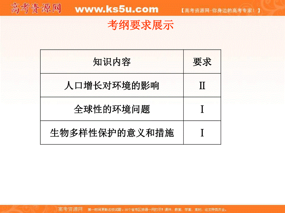 2012一轮精品课件：生物人教版必修三第6章 生态环境的保护.ppt_第2页