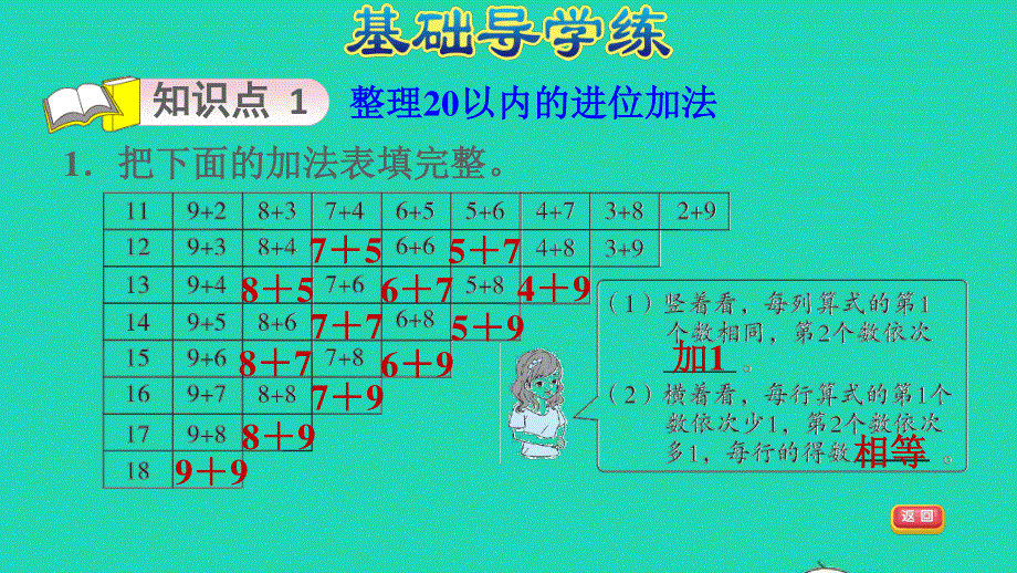 2021一年级数学上册 七 加与减（二）第6课时 做个加法表习题课件 北师大版.ppt_第3页