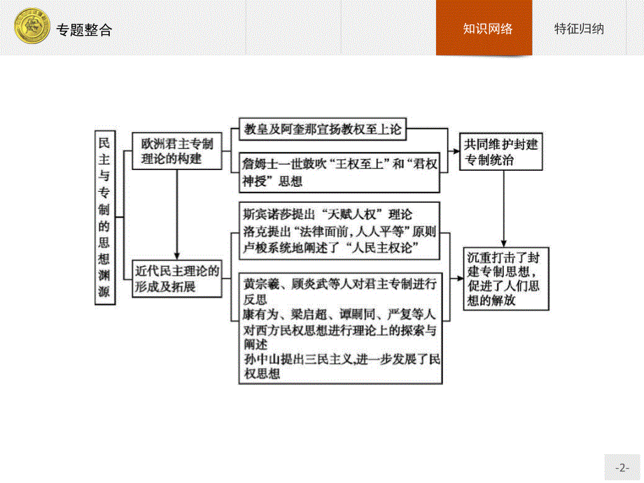 2016-2017学年历史人民版选修2课件：专题整合1专题一　民主与专制的思想渊源 .pptx_第2页