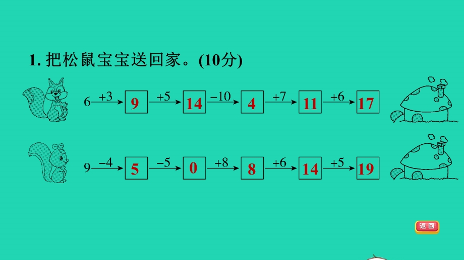 2021一年级数学上册 七 小小运动会——20以内的进位加法阶段小达标(6)课件 青岛版六三制.ppt_第3页