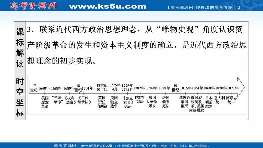 2021-2022同步新教材历史部编版中外历史纲要下课件：第4单元 第9课　资产阶级革命与资本主义制度的确立 .ppt_第3页