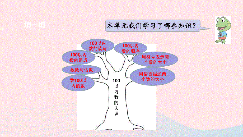 2023一年级数学下册 3 100以内数的认识第8课时 整理和复习教学课件 冀教版.pptx_第3页