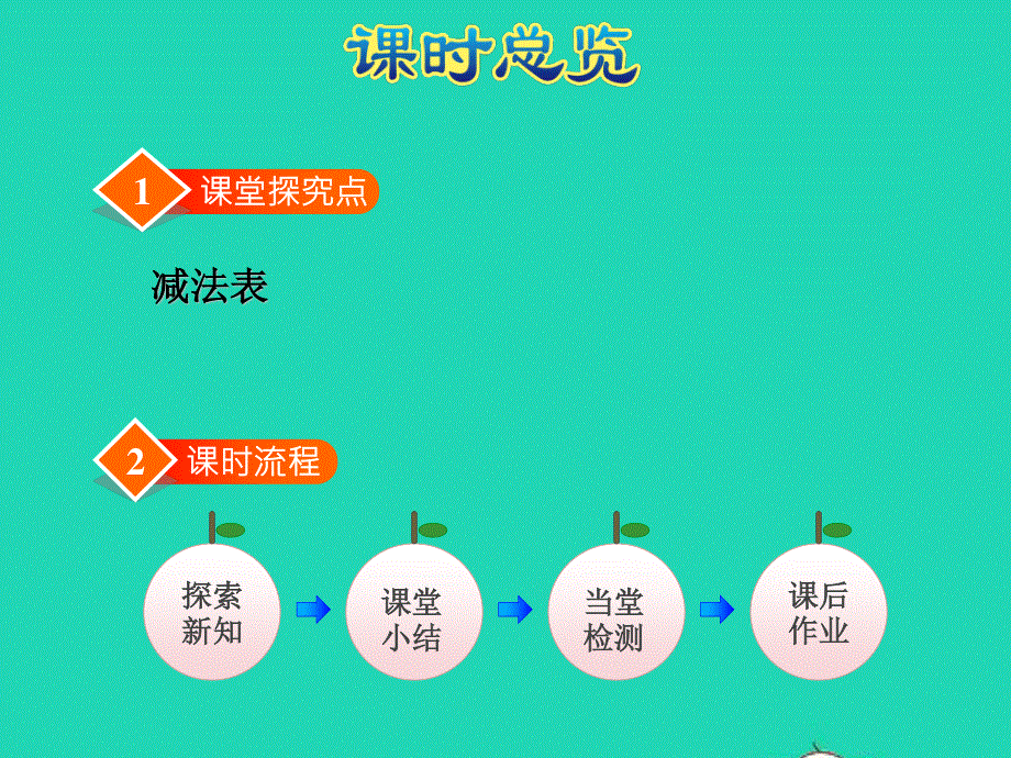 2021一年级数学上册 三 加与减（一）第11课时 做个减法表授课课件 北师大版.ppt_第2页