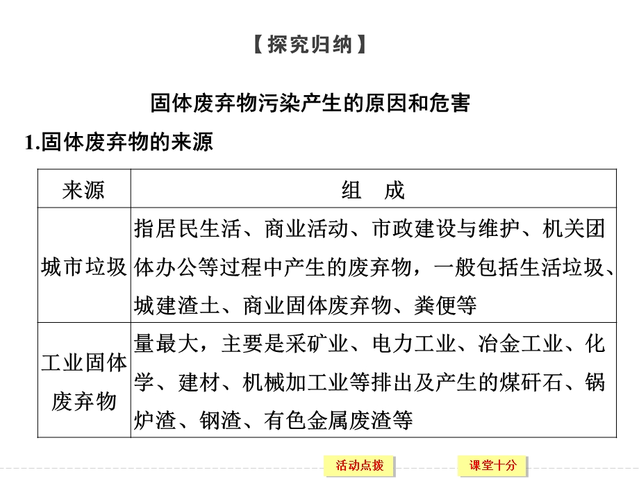 -学业水平考试2016-2017高中地理选修6（浙江专用湘教版）课件：第四章 环境污染及其防治 第三节 .ppt_第3页