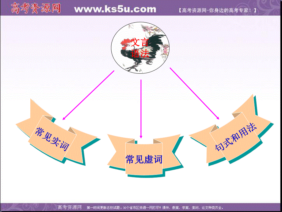 2014全程复习高考语文（苏教版）一轮复习配套专题强化复习：文言文阅读（78张PPT）.ppt_第2页