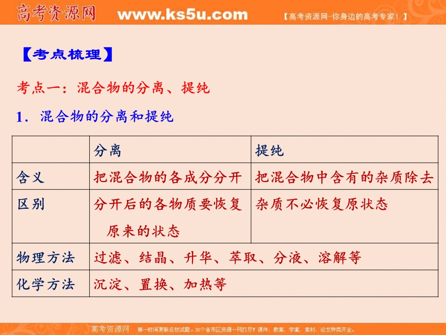 2016-2017学年上学期期末考试高一化学备考黄金讲练系列 01（课件） .ppt_第3页