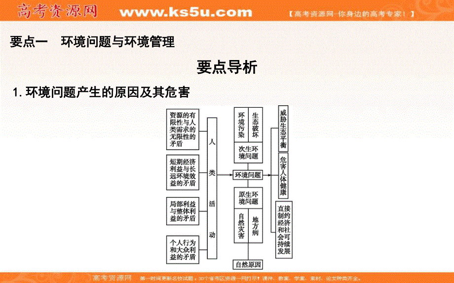 2020人教新课标版地理一轮复习课件：选考二 第1讲　环境管理与资源问题 .ppt_第2页