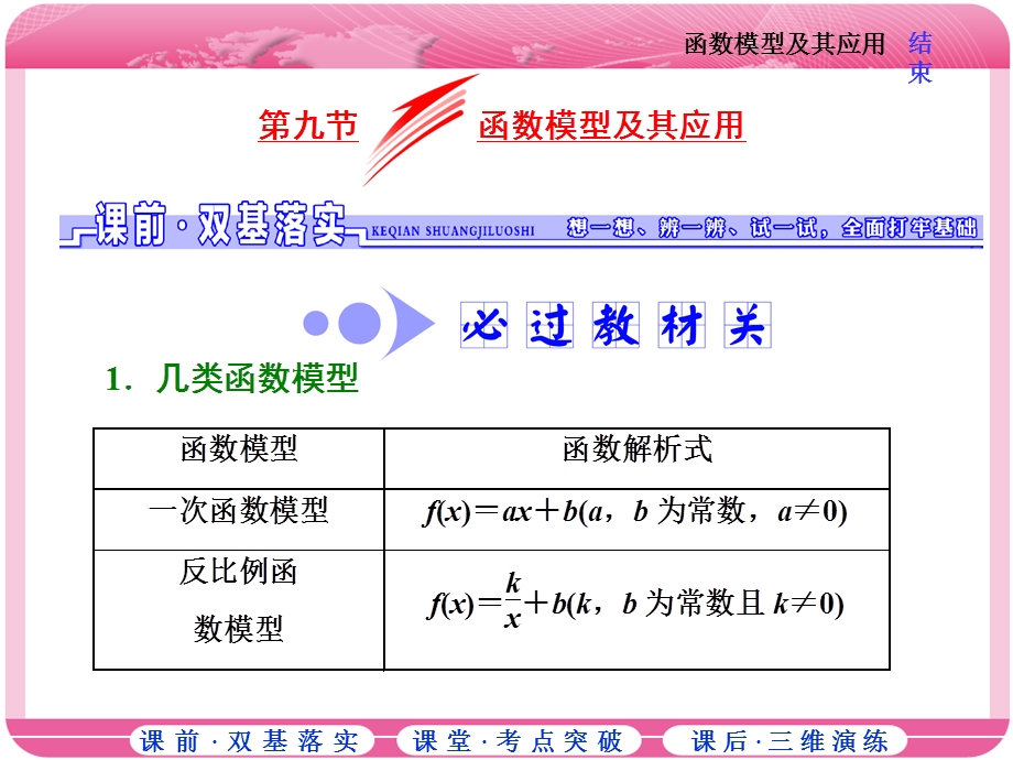 2018届高三数学（文）高考总复习课件：第二章 第九节 函数模型及其应用 .ppt_第1页