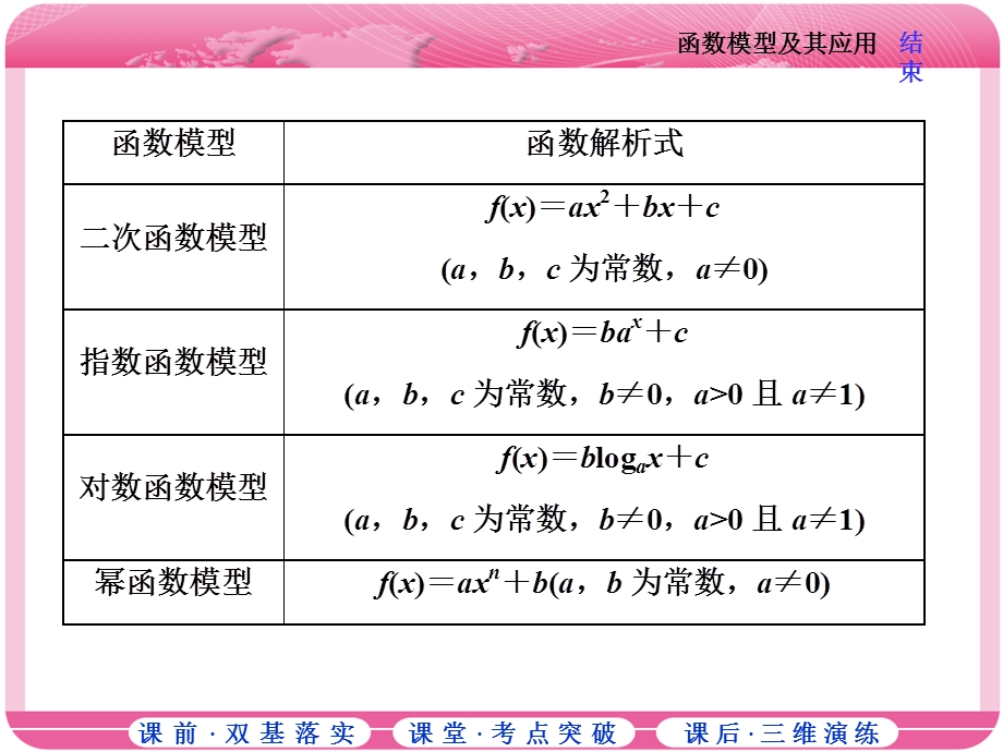 2018届高三数学（文）高考总复习课件：第二章 第九节 函数模型及其应用 .ppt_第2页