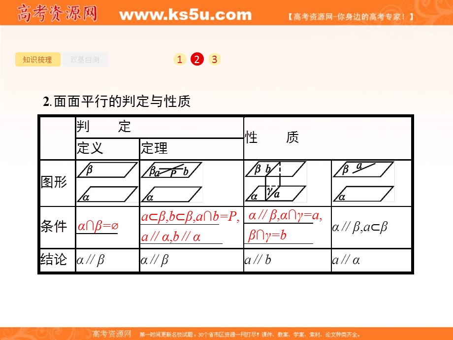 2018届高三数学（理）一轮复习课件：8-4直线、平面平行的判定与性质 .ppt_第3页