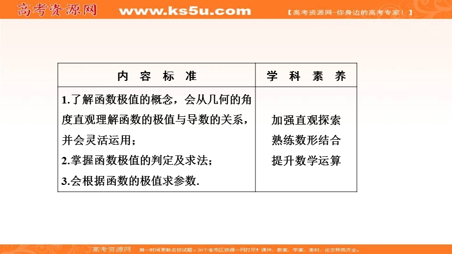 2020-2021学年人教A版数学选修2-2课件：1-3-2　函数的极值与导数 .ppt_第2页