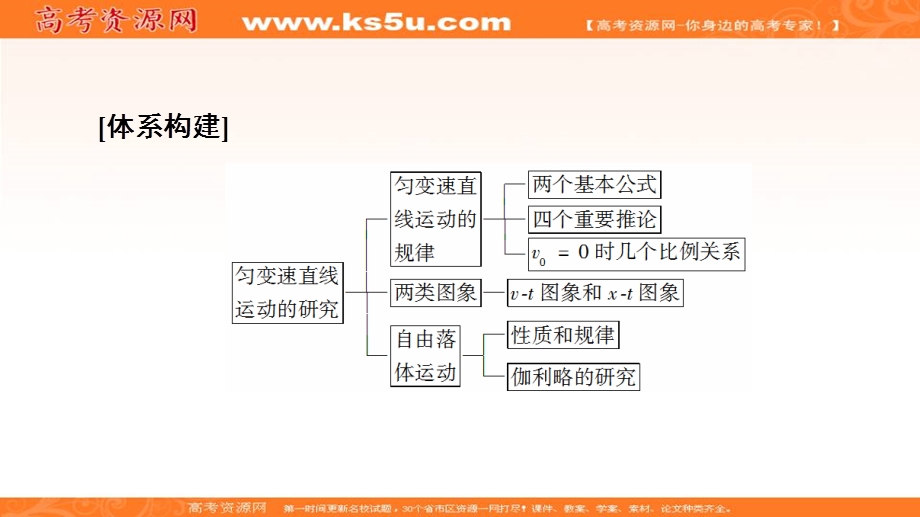 2019-2020学年人教版物理必修一课件：第2章 章末复习课 .ppt_第3页