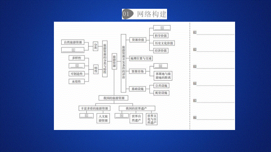 2020地理同步新导学人教选修三课件：第二章 旅游资源 章末整合 .ppt_第1页