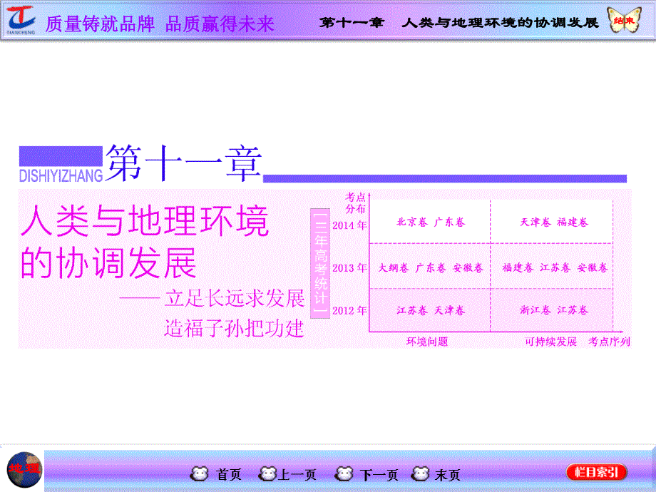 2016地理第一轮高考总复习课件 第2部分 第十一章 人类与地理环境的协调发展 第一讲 人地关系思想的演变.ppt_第1页