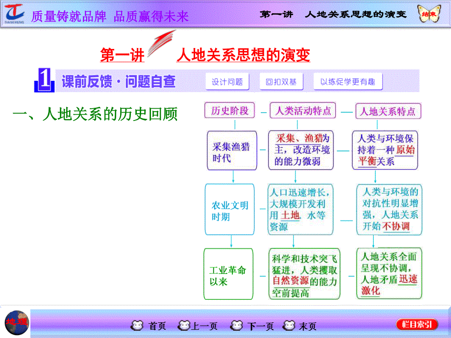 2016地理第一轮高考总复习课件 第2部分 第十一章 人类与地理环境的协调发展 第一讲 人地关系思想的演变.ppt_第2页