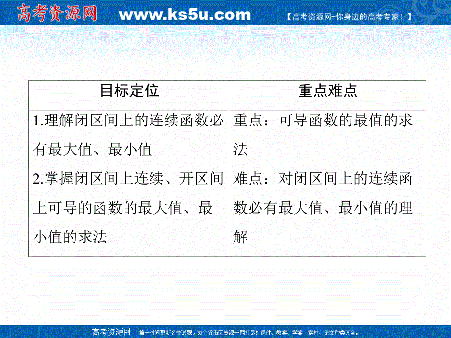 2020-2021学年人教A版数学选修2-2课件：1-3-3函数的最大（小）值与导数 .ppt_第2页