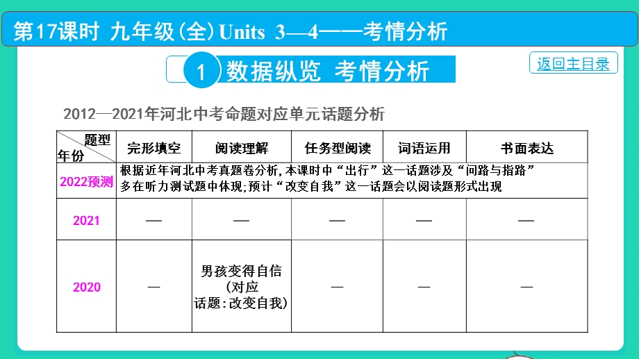 2022中考英语 第一部分 教材知识梳理 第17课时 九年级（全）Units 3—4课件.pptx_第2页