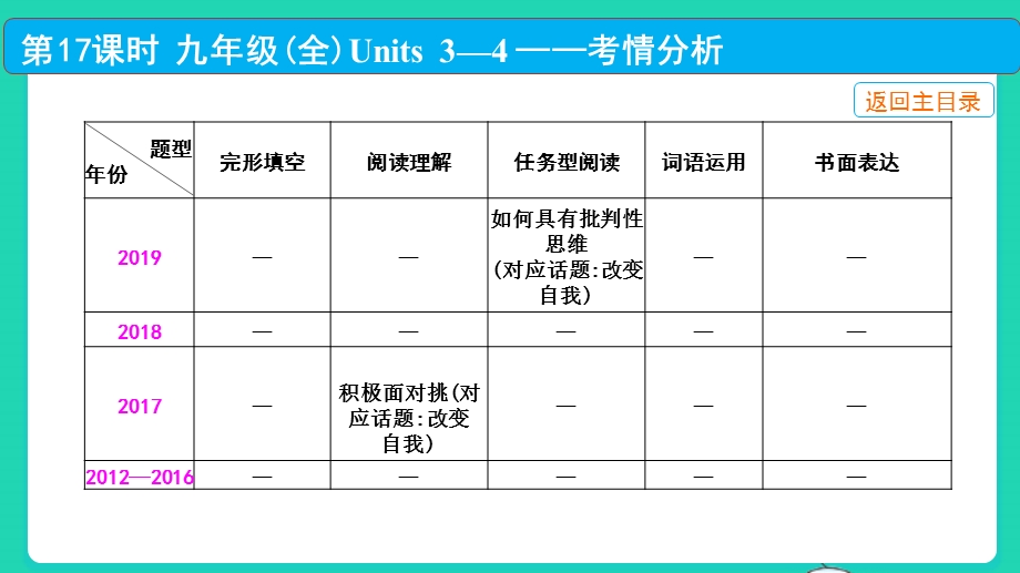 2022中考英语 第一部分 教材知识梳理 第17课时 九年级（全）Units 3—4课件.pptx_第3页