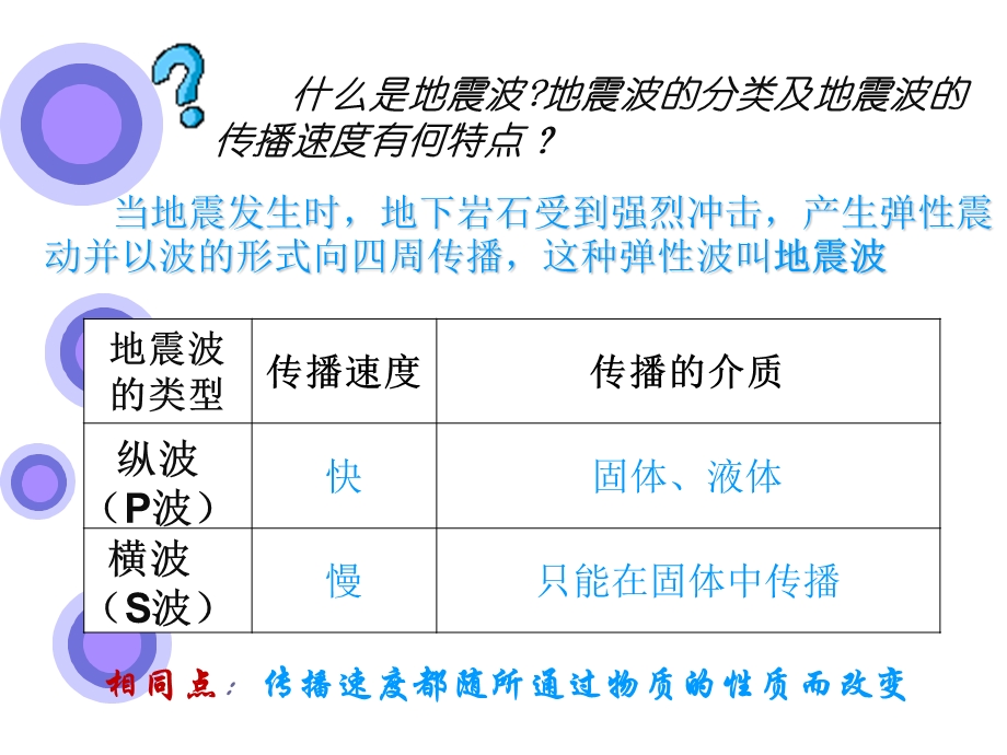 2015-2016地理必修Ⅰ湘教版第1章第4节课件（共17张）.ppt_第3页