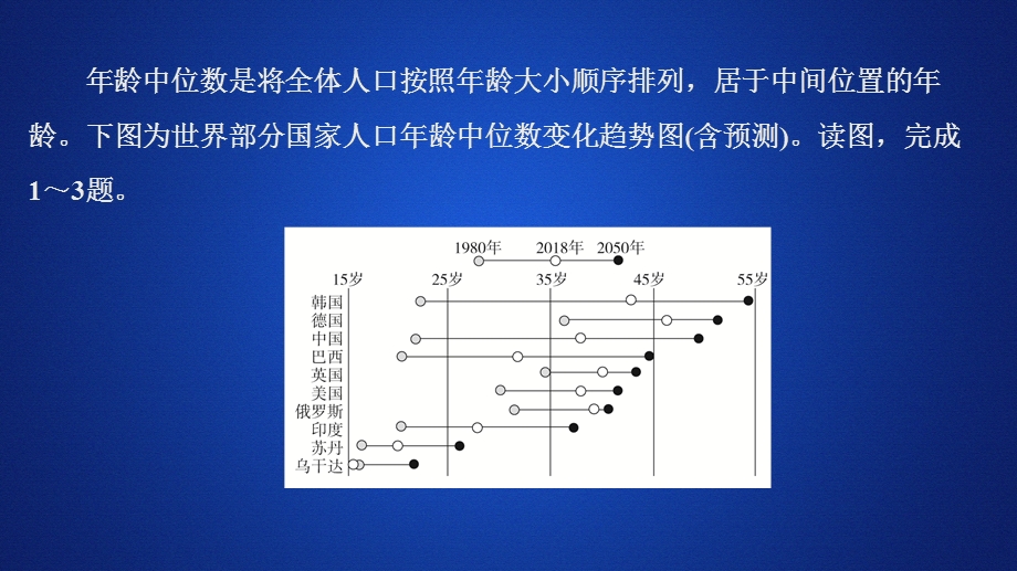 2020地理同步新导学湘教必修必修二课件：第一章 人口与环境 阶段检测（一） .ppt_第2页