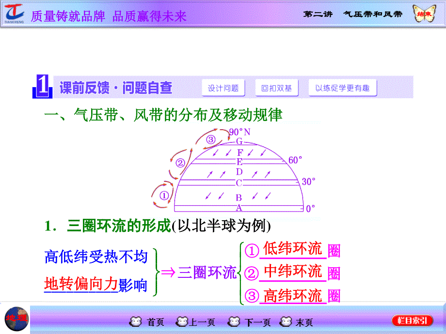 2016地理第一轮高考总复习课件 第1部分 第二章 地球上的大气 第二讲 气压带和风带.ppt_第1页