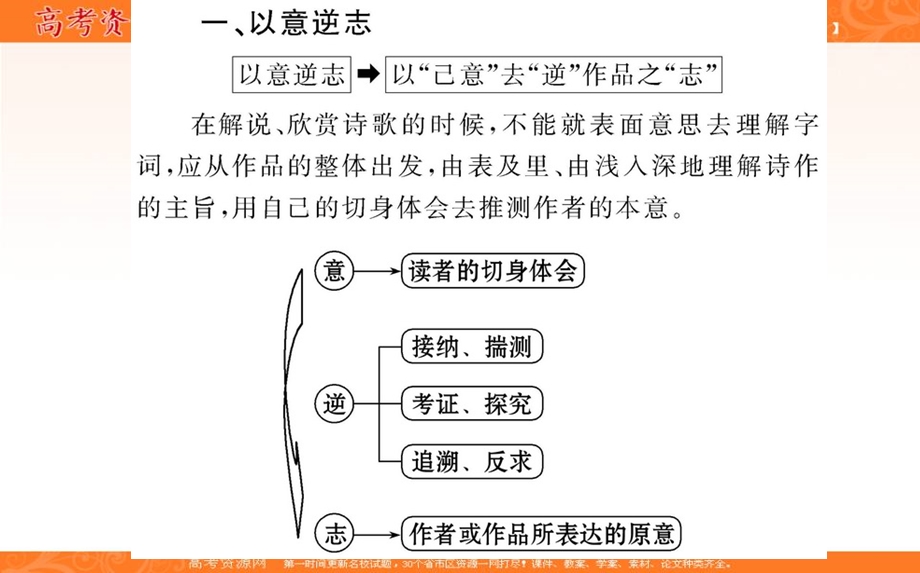 2015&人教新课标 语文&选修 中国古代诗歌散文欣赏课件 第一单元 以意逆志 知人论世 .ppt_第3页