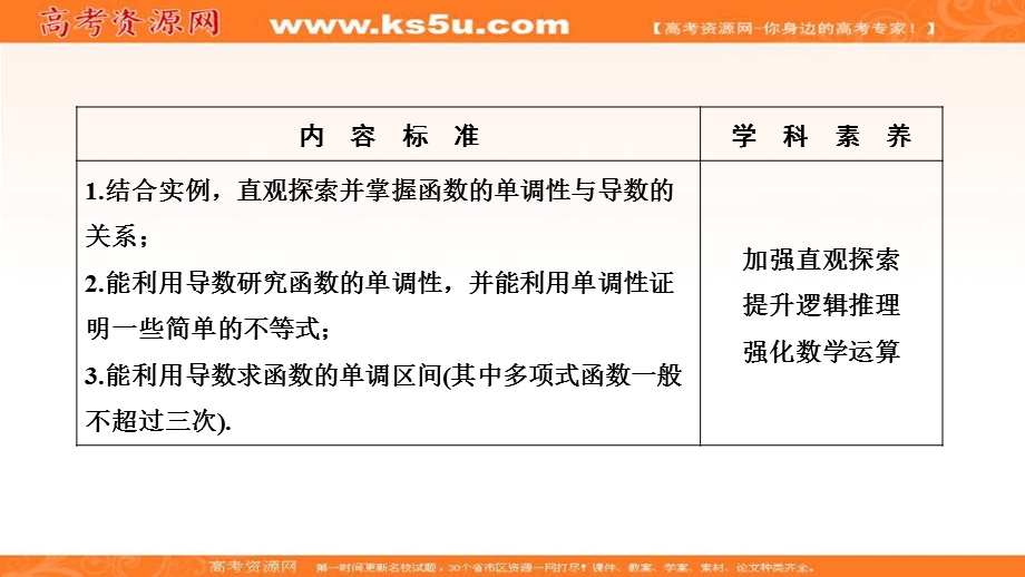 2020-2021学年人教A版数学选修2-2课件：1-3-1　函数的单调性与导数 .ppt_第2页