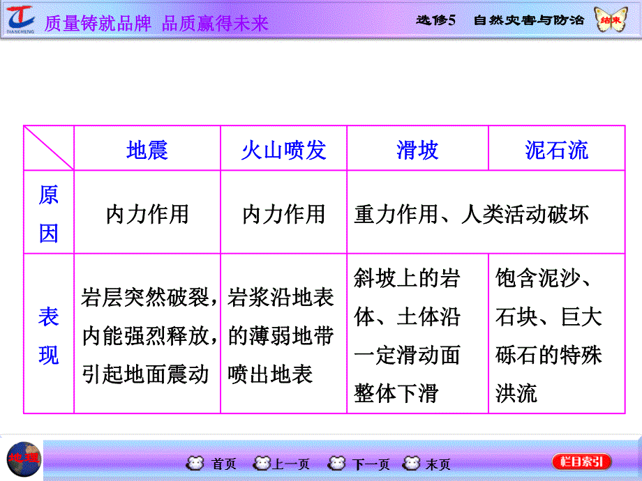 2016地理第一轮高考总复习课件 第5部分 选修5 自然灾害与防治.ppt_第2页