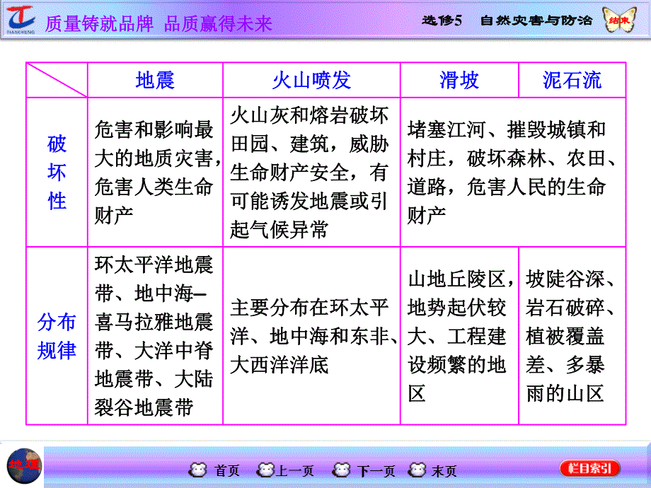 2016地理第一轮高考总复习课件 第5部分 选修5 自然灾害与防治.ppt_第3页