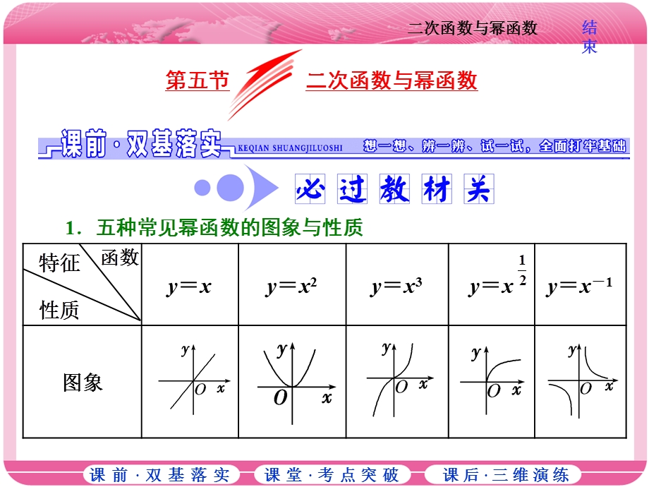 2018届高三数学（文）高考总复习课件：第二章 第五节 二次函数与幂函数 .ppt_第1页