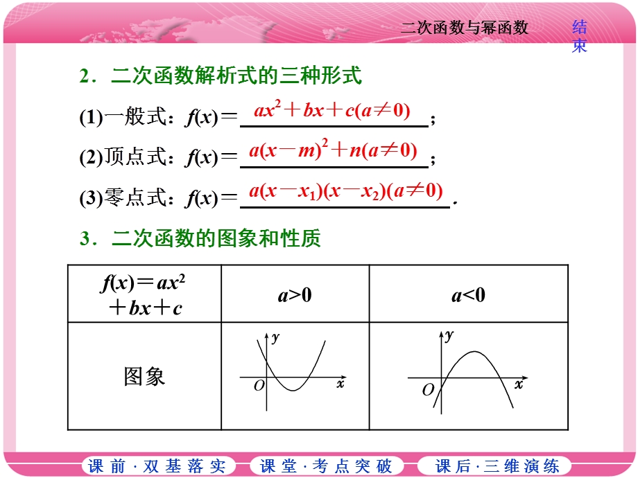 2018届高三数学（文）高考总复习课件：第二章 第五节 二次函数与幂函数 .ppt_第3页