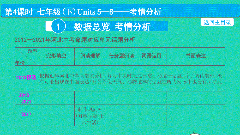 2022中考英语 第一部分 教材知识梳理 第4课时 七年级（下）Units 5—8课件.pptx_第2页