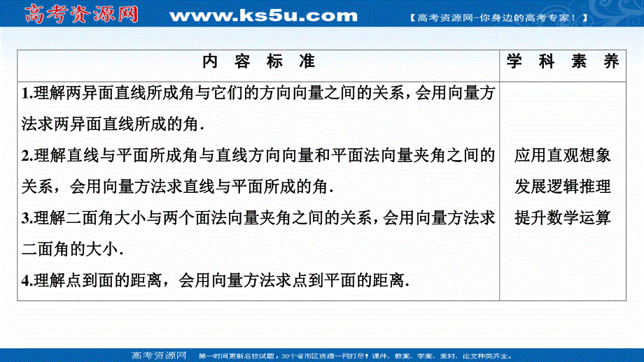 2020-2021学年人教A版数学选修2-1配套课件：3-2 第3课时　用空间向量解决空间角与距离问题 .ppt_第2页