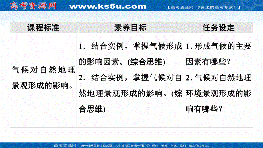 2021-2022学年新教材中图版地理选择性必修1课件：第3章 第3节　气候的形成及其对自然地理景观的影响 .ppt_第2页