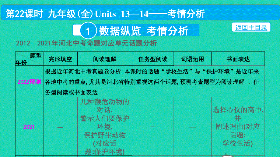 2022中考英语 第一部分 教材知识梳理 第22课时 九年级（全）Units 13—14课件.pptx_第2页