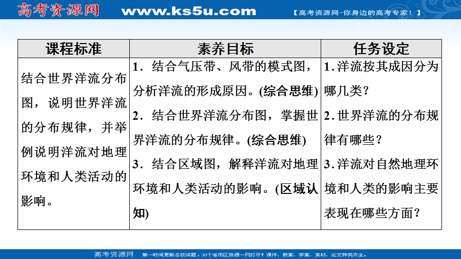 2021-2022学年新教材中图版地理选择性必修1课件：第4章 第2节　世界洋流的分布与影响 .ppt_第2页