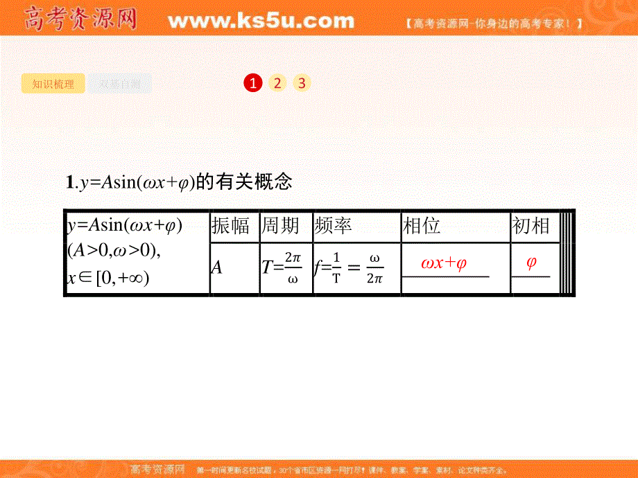 2018届高三数学（理）一轮复习课件：4-4函数Y=ASIN（ΩX+Φ）的图象及应用 .ppt_第2页